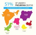 ConcentrationOfPneumoniaDeaths