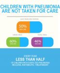 PneumoniaCare