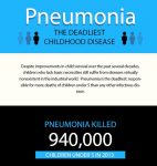 PneumoniaDeaths