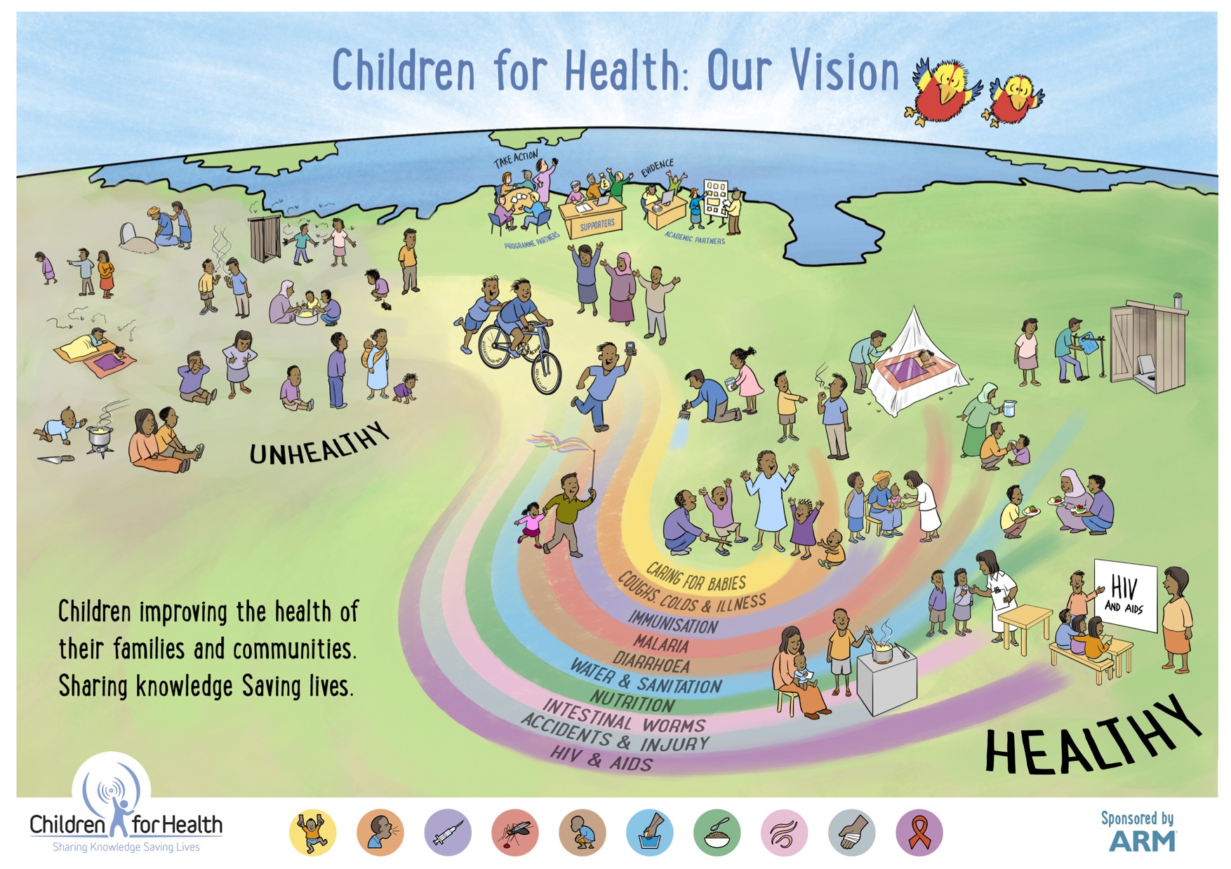 The Children for Health Vision Poster