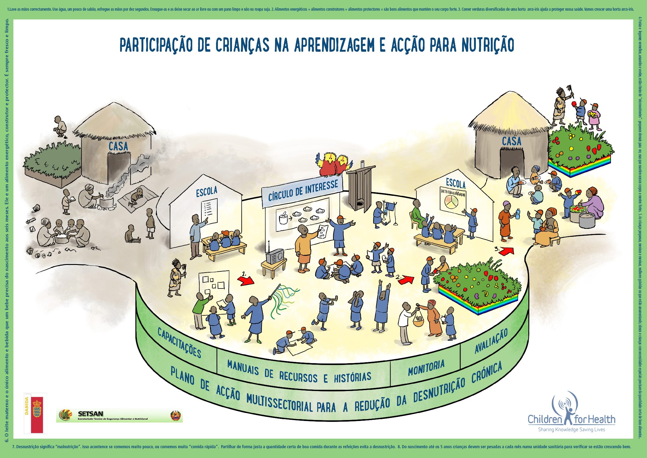 Children’s Action for Nutrition (Portuguese)