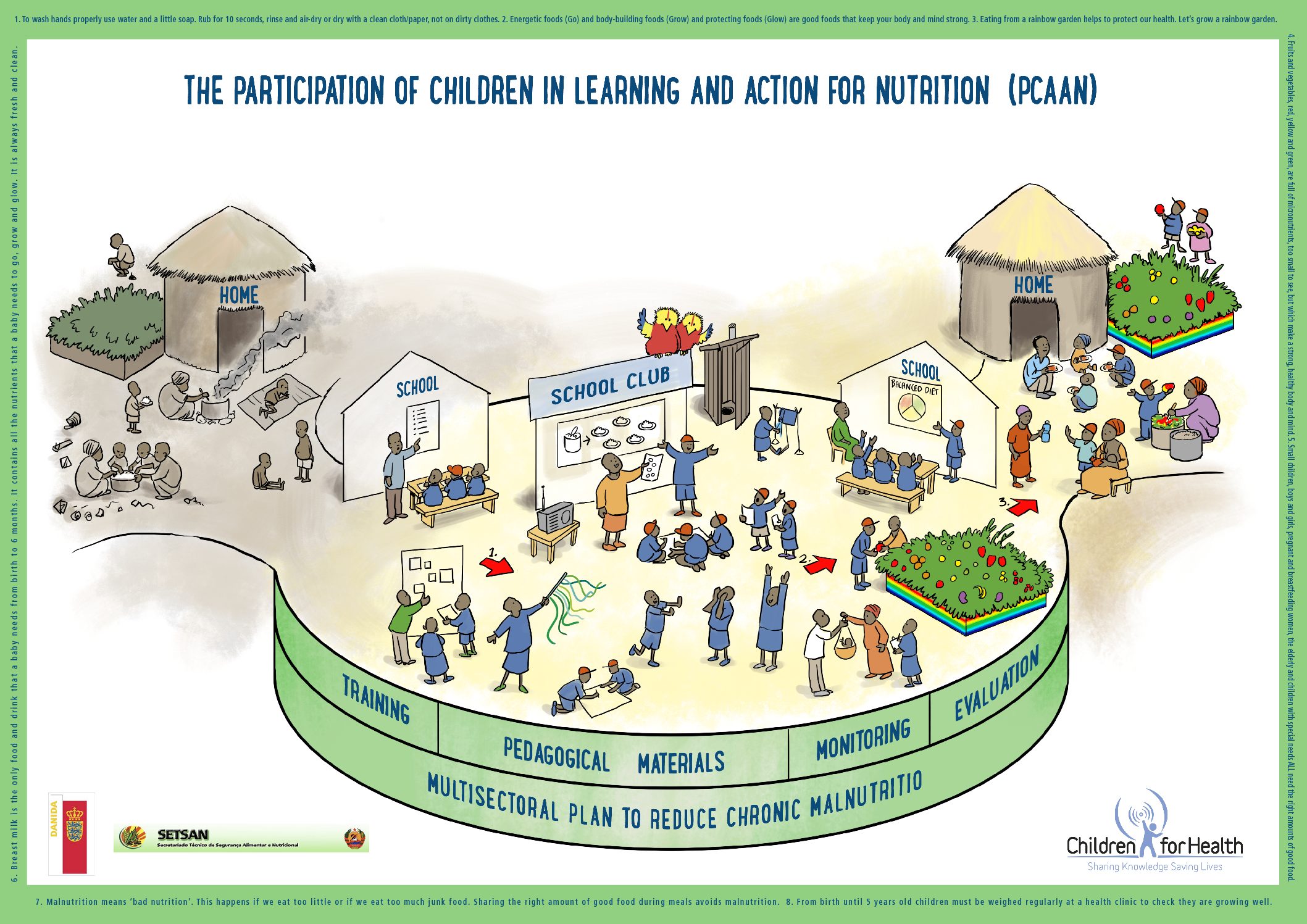 Children’s Action for Nutrition