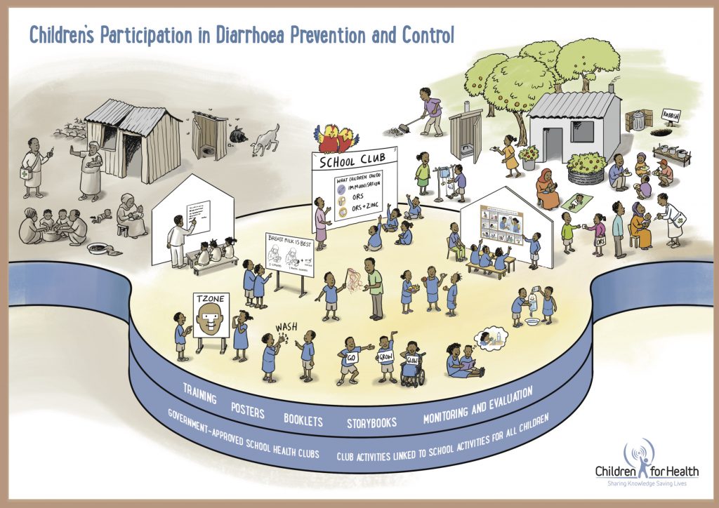 The front of our Children's Participation in Diarrhoea Prevention and Control.