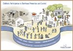Action for Diarrhoea Poster FRONT