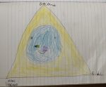 Triangle of good health 2 copy