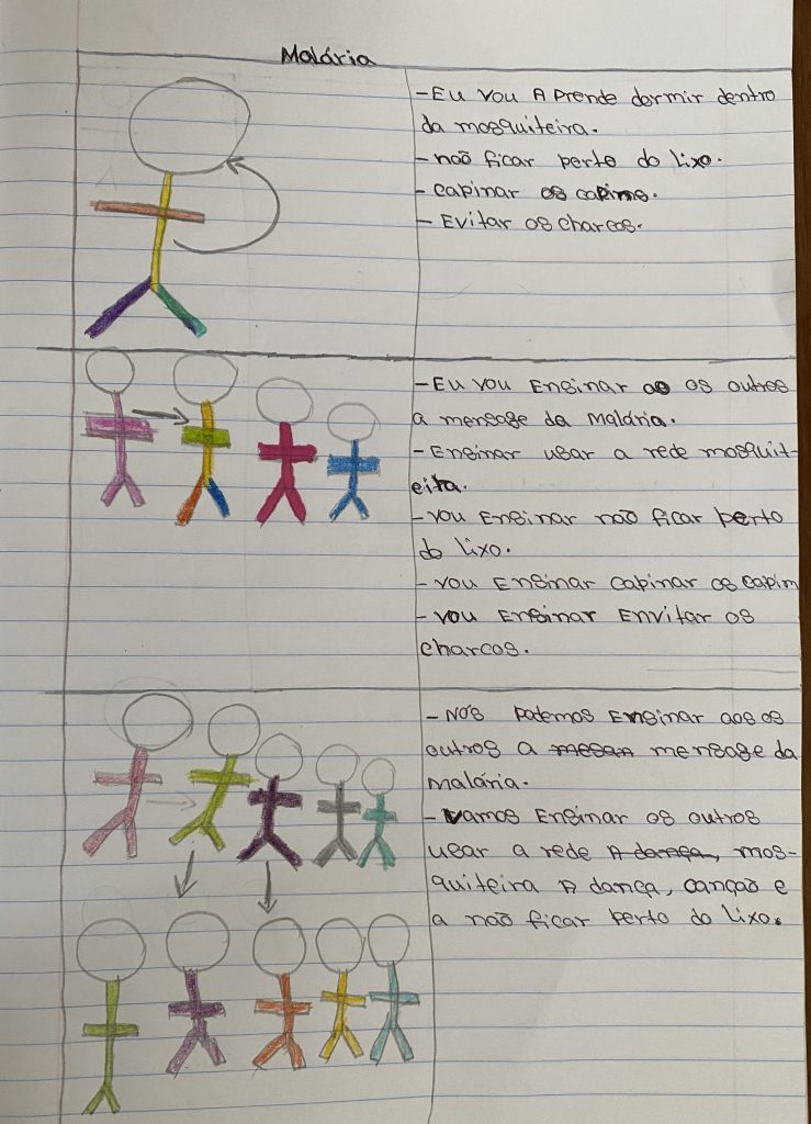 A photograph of a student's action plan notebook.