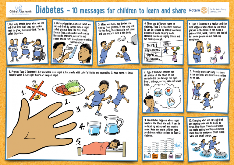 Type 2 Diabetes Poster
