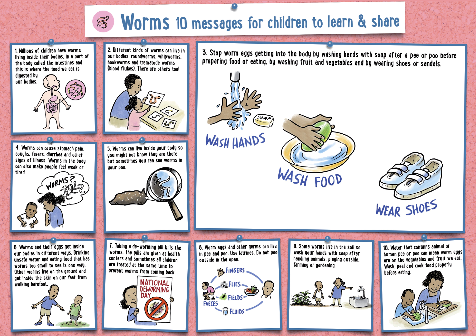Intestinal Worms Poster